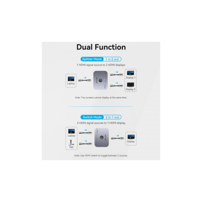 Спліттер Vention HDMI 2.1 UHD 8K 60Hz 3D, HDCP HDR Dolby 7.1 перемикач двонаправле (AKPH0)
