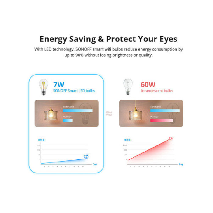 Розумна лампочка Sonoff Sonoff B02-F-ST64 (B02-F-ST64)