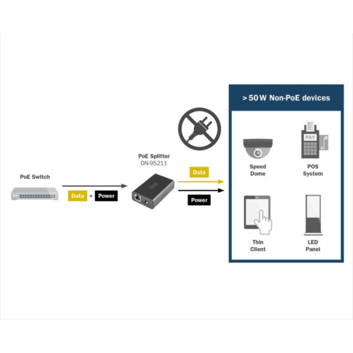 Спліттер Digitus DN-95211