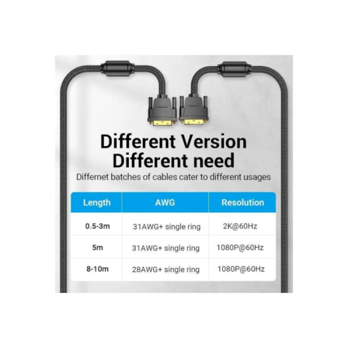 Кабель мультимедійний DVI M to DVI M 8.0m 24+1pin 2K60Hz ferrite Vention (EAEBK)