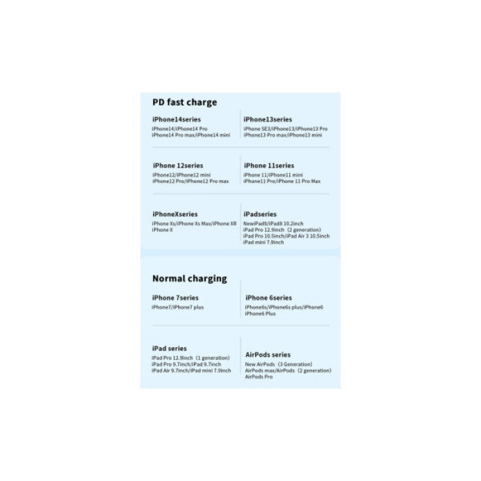 Дата кабель USB-C to Lightning 1.0m 20W black Essager (EXCTL-CG01)