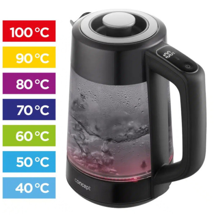 Електрочайник Concept RK4195