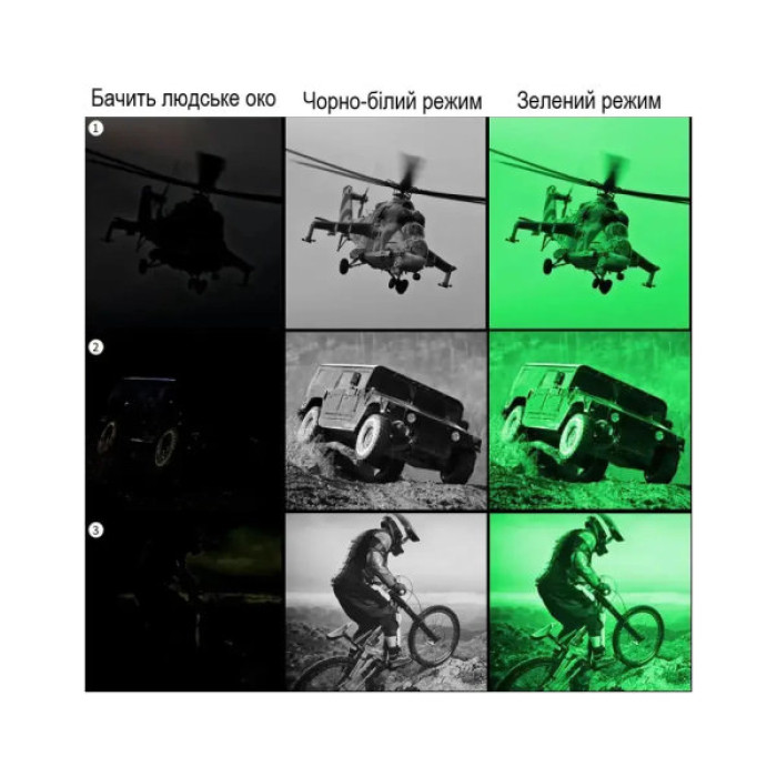 Монокуляр XD Precision нічного бачення Cyclops цифровий (XDNVG)