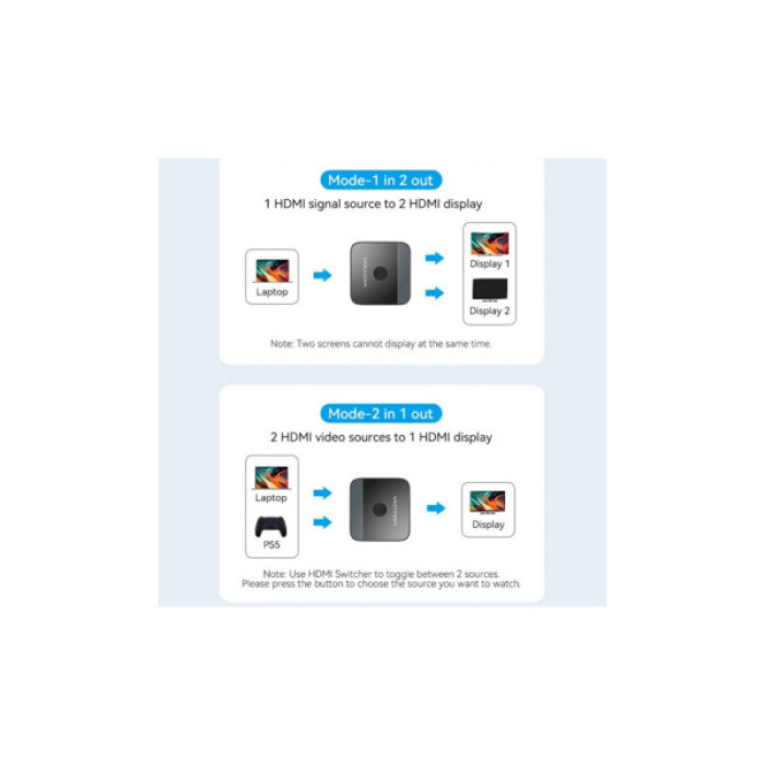 Спліттер VENTION HDMI 2.0 UHD 4K 60Hz 3D, HDCP,1080P перемикач двонаправлений (AKOB0)