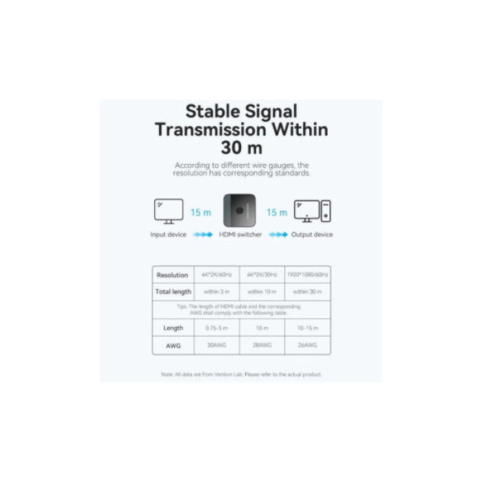 Спліттер VENTION HDMI 2.0 UHD 4K 60Hz 3D, HDCP,1080P перемикач двонаправлений (AKOB0)