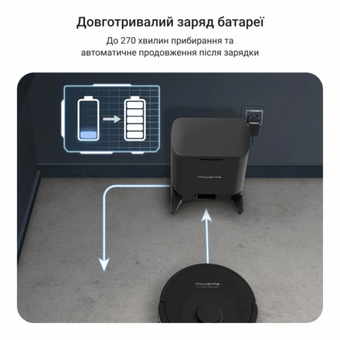 Пилосос Rowenta RR87D5WH