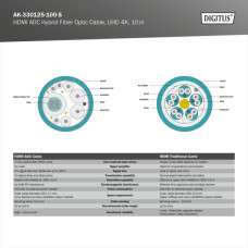 Кабель мультимедійний HDMI M to HDMI M 10m 4K AOC hybrid-fiber black Digitus (AK-330125-100-S)