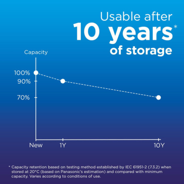 Акумулятор Panasonic AA Eneloop 2000mAh NI-MH * 2 (BK-3MCDE/2CP)