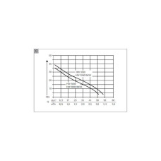 Насосна станція AL-KO HW 3000 INOX Classic SWISS 650 Вт (11284660)