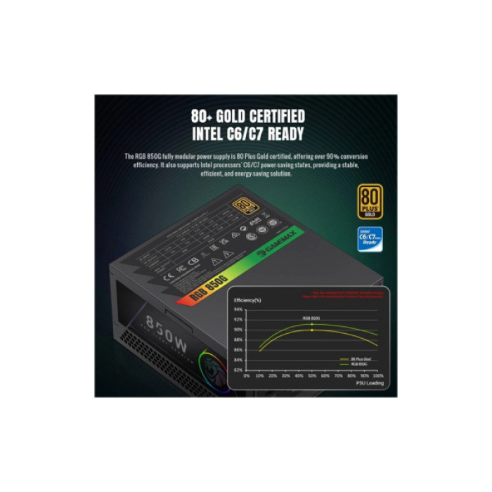 Блок живлення Gamemax 850W (RGB 850G)