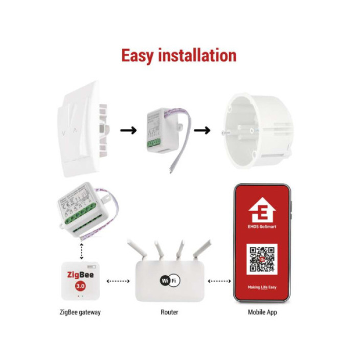 Модуль управління розумним будинком EMOS H5110 Smart Motor Control ZigBee 3.0 Dual-Channel (H5110)