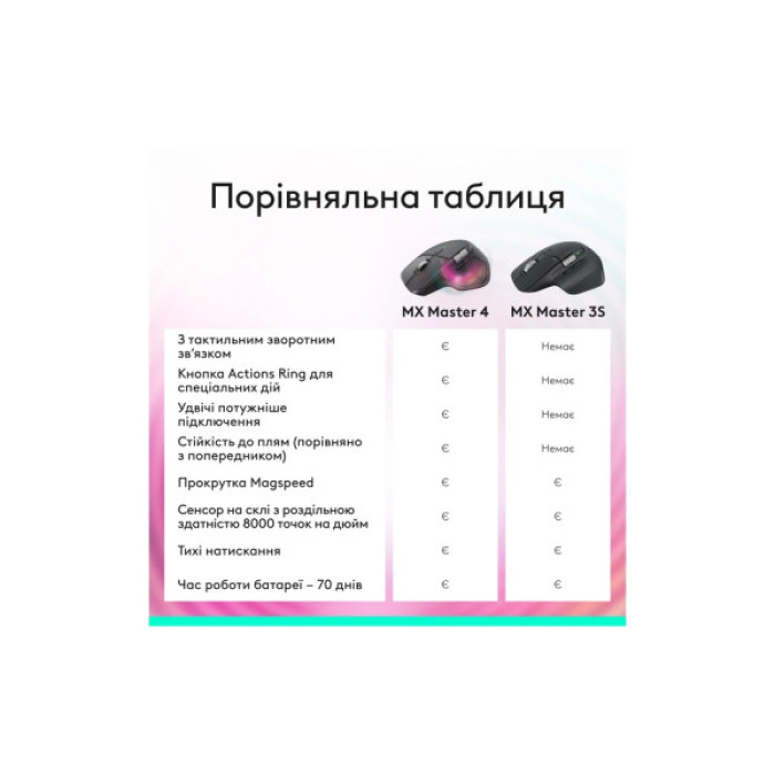 Мишка Logitech MX Master 3S Performance Bluetooth Graphite (910-007501)