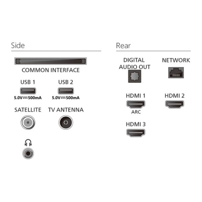 Телевізор Philips 32PFS6000/12