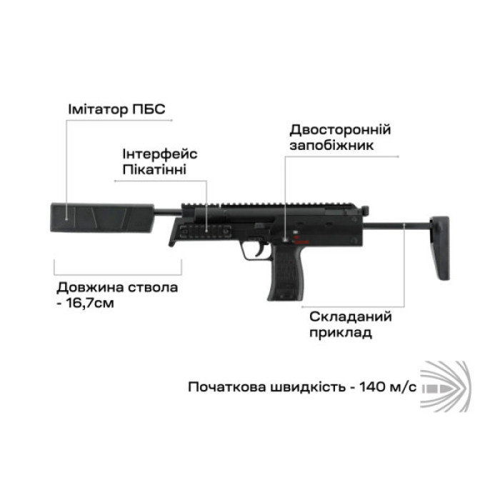 Пневматичний пістолет Umarex Heckler & Koch MP7A1 SD Pellet (2.4370)