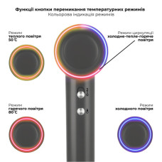 Фен Rotex RFS1064-ion ProSalon