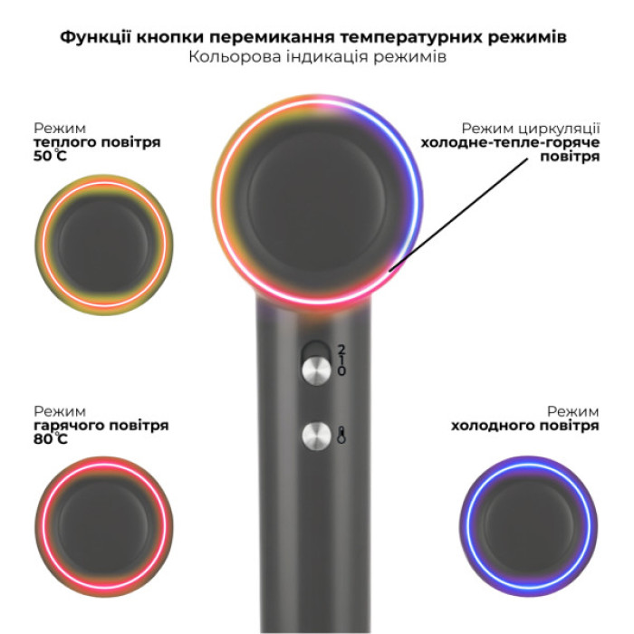 Фен Rotex RFS1064-ion ProSalon