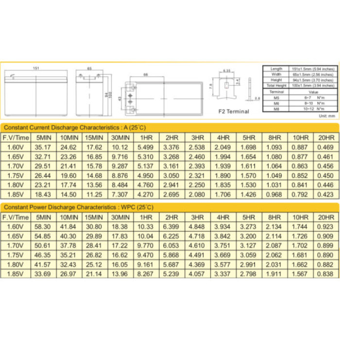 Батарея до ДБЖ Ritar AGM RT1290, 12V-9Ah (RT1290)
