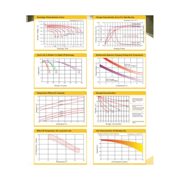 Батарея до ДБЖ Ritar AGM RT1290, 12V-9Ah (RT1290)