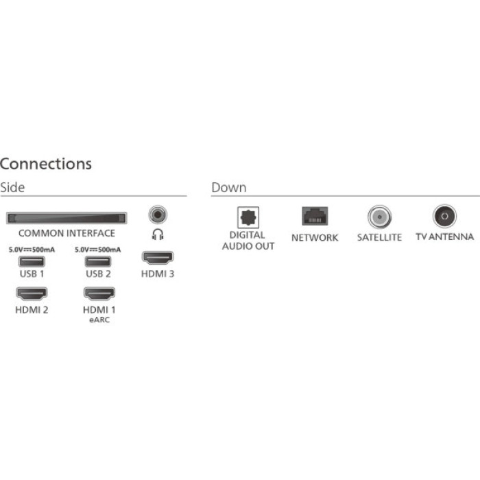 Телевізор Philips 50PUS7810/12