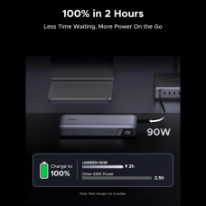 Батарея універсальна Ugreen 25000mAh 165W DualCable (PB552 55995B)