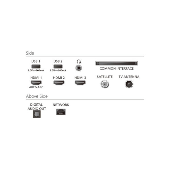 Телевізор Philips 65PUS8510/12