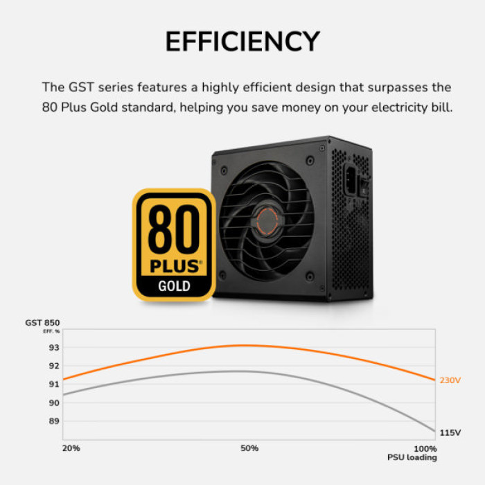 Блок живлення Cougar 850W (GST850)
