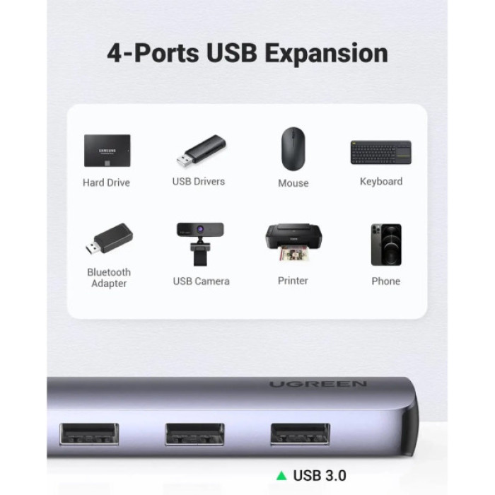 Концентратор Ugreen USB-C to 4xUSB 3.0 + HDMI CM417 gray (20197)