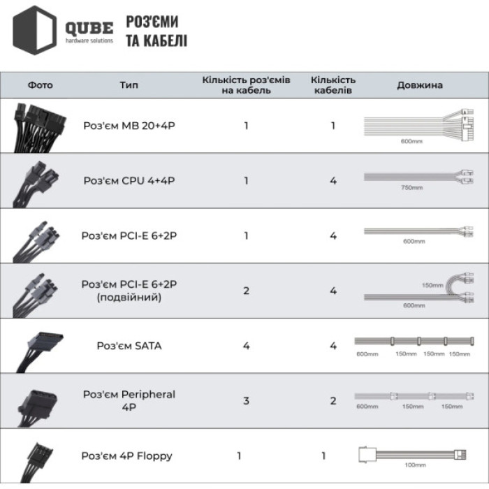 Блок живлення Qube 1650W (QBF-HP1-1650GD-14C)
