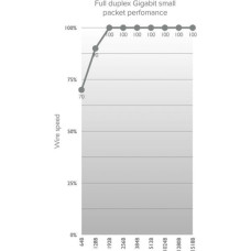 Точка доступу Wi-Fi Mikrotik Wireless Wire (RBwAPG-60adkit)