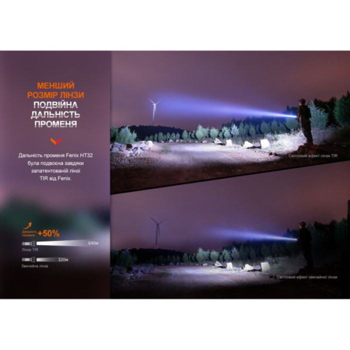 Ліхтар Fenix ручний (HT32)