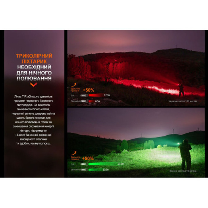 Ліхтар Fenix ручний (HT32)