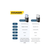 Bluetooth-адаптер Essager Freedom Bluetooth 5.4 Black (EBT54-JH01-P)