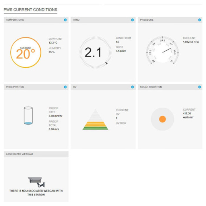 Метеостанція Sencor SWS9898WIFI