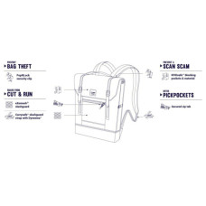 Рюкзак туристичний Pacsafe Slingsafe LX450 backpack синій (45320601)