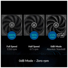 Кулер до корпусу Arctic F12 PWM, 5 pcs (ACFAN00145A)