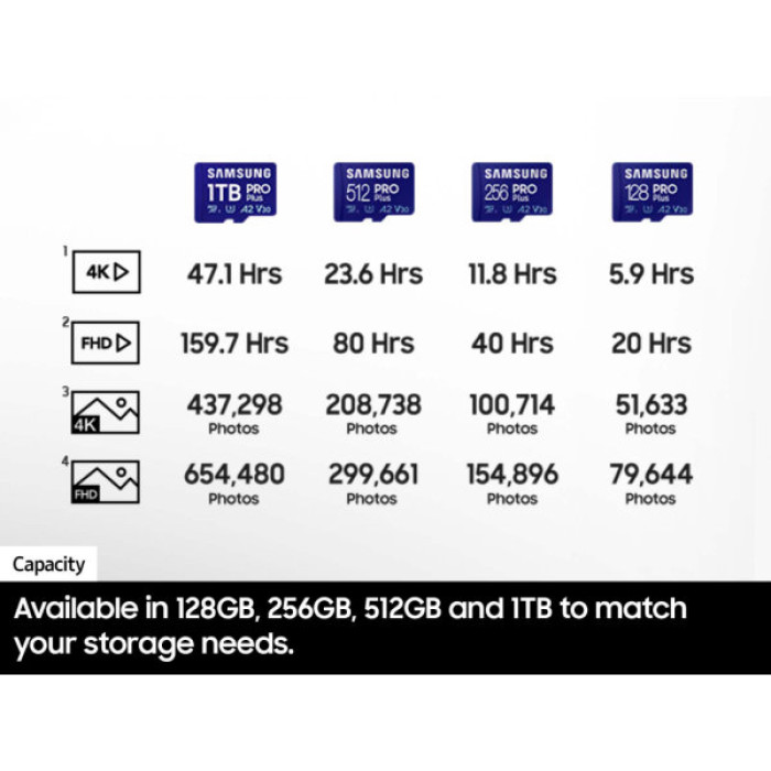 Карта пам'яті Samsung 256GB microSDXC class 10 UHS-I U3 V30 Pro Plus (MB-MD256SB/WW)