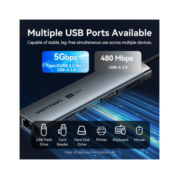 Концентратор Vention USB-C 7-in-1 USB-C PD + USB 3.2 + USB 3.0 + USB 2.0 + RJ45 + SD/TF + HDMI 0.15m (TGUHB)
