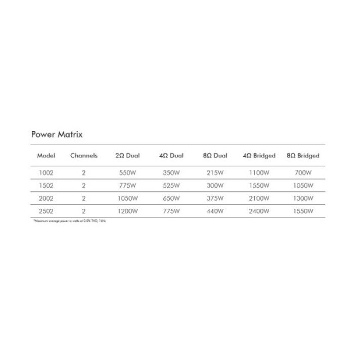 Підсилювач Crown Audio XLS2002 (NXLS2002-34-EU)