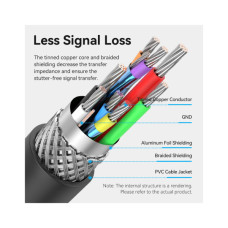 Дата кабель USB 2.0 AM/AF 15.0m Active black Vention (CBKBN)