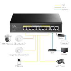 Комутатор мережевий Cudy GS1010PE
