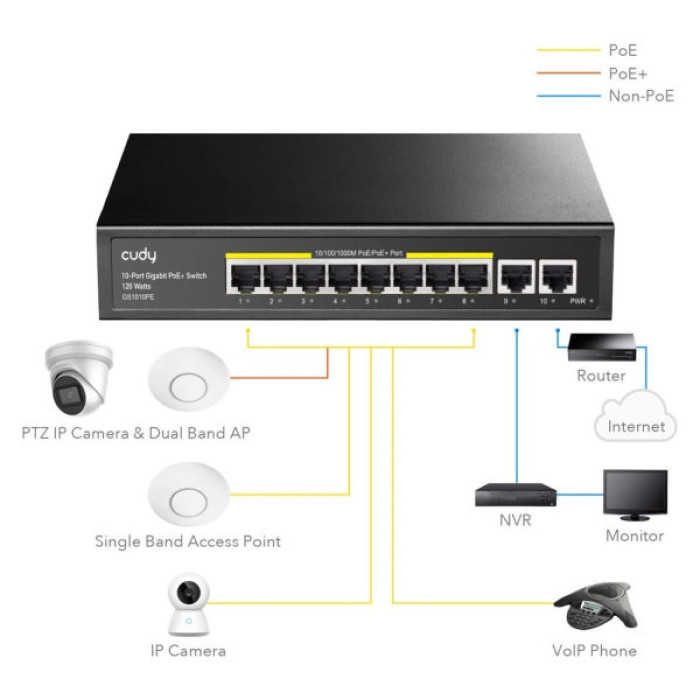 Комутатор мережевий Cudy GS1010PE
