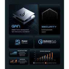 Зарядний пристрій Armorstandart ARP-131 Resolute Power USB-C 100W GaN Black (ARM70024)