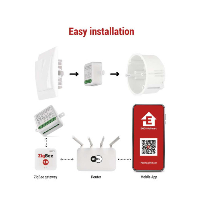 Модуль управління розумним будинком EMOS H5102 ZigBee 3.0 2-Channel (H5102)