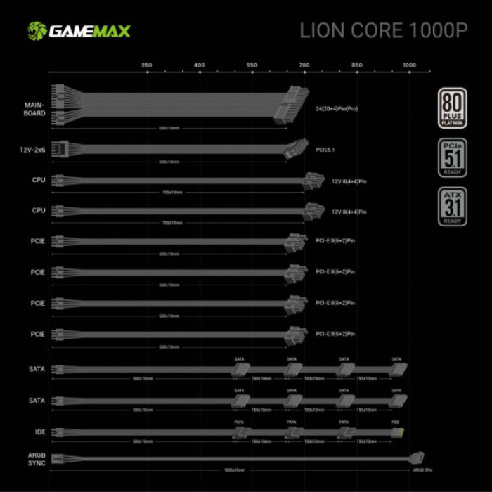 Блок живлення Gamemax 1000W (Lion core 1000P)