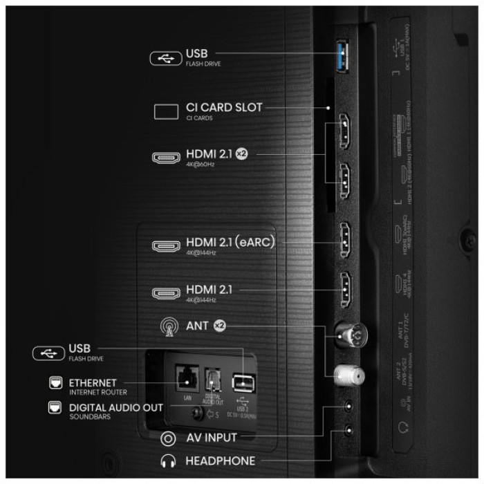 Телевізор Hisense 65E7Q PRO