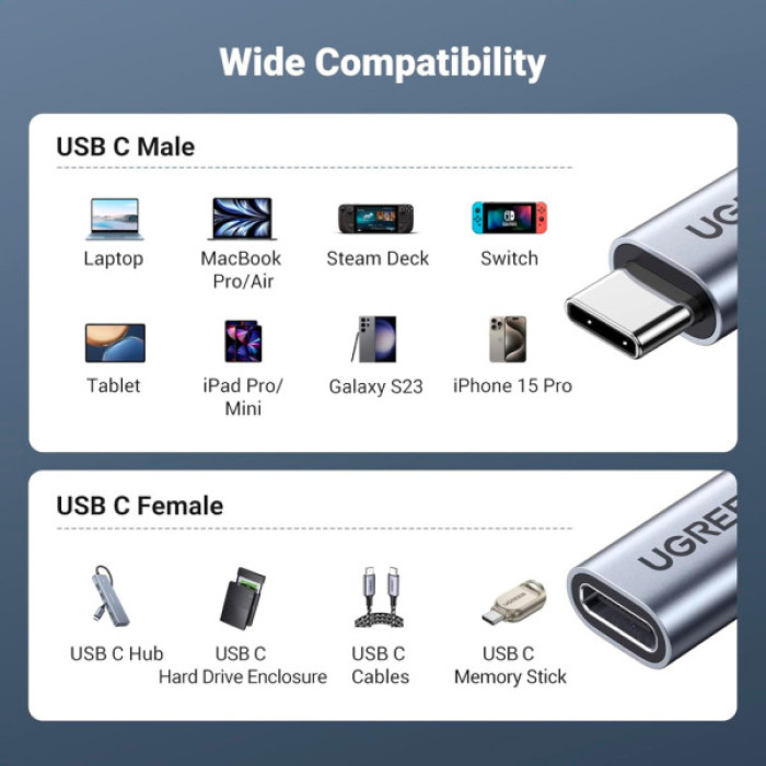 Дата кабель Ugreen USB-C M/F 1.0m 5A 10Gbps USB 3.1 black (30205)