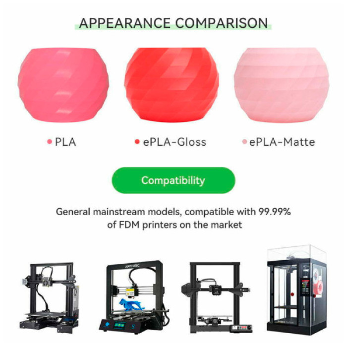 Пластик для 3D-принтера eSUN ePLA-Matte, 1,75мм, 1кг, mint (ePLA-Matte-P175MG1)