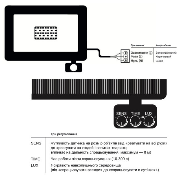 Прожектор EVROLIGHT FM-01D-50 50W 6400К