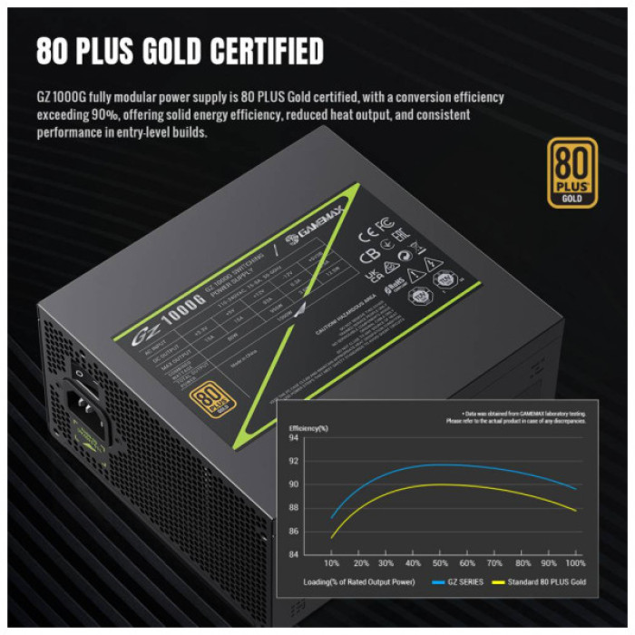 Блок живлення Gamemax 1000W (GZ 1000G BK)
