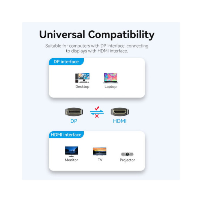 Кабель мультимедійний DisplayPort M to HDMI M 1.8m 4K40Hz black Vention (HFOBAC)